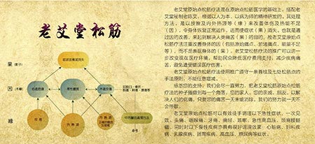 老艾堂松筋 老艾堂松筋